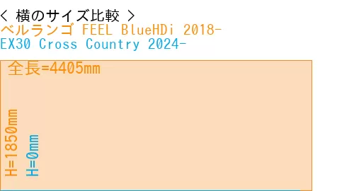 #ベルランゴ FEEL BlueHDi 2018- + EX30 Cross Country 2024-